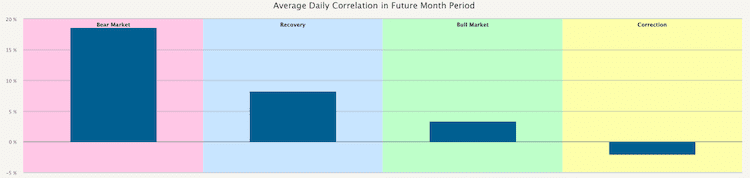 obr3-BTC-AVGdailyCorr